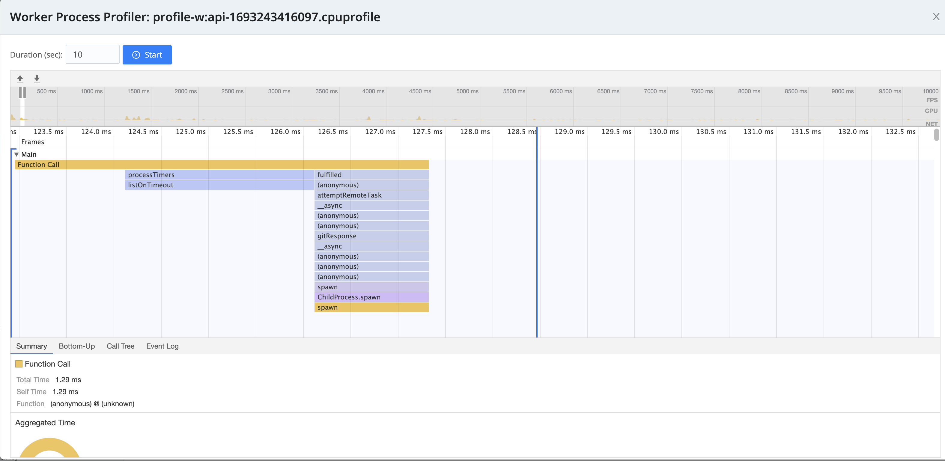 API profile