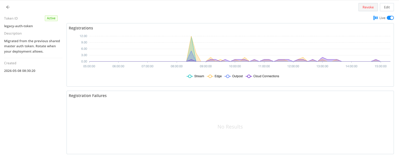 Details for the legacy authentication token with a chart showing number of registered Nodes