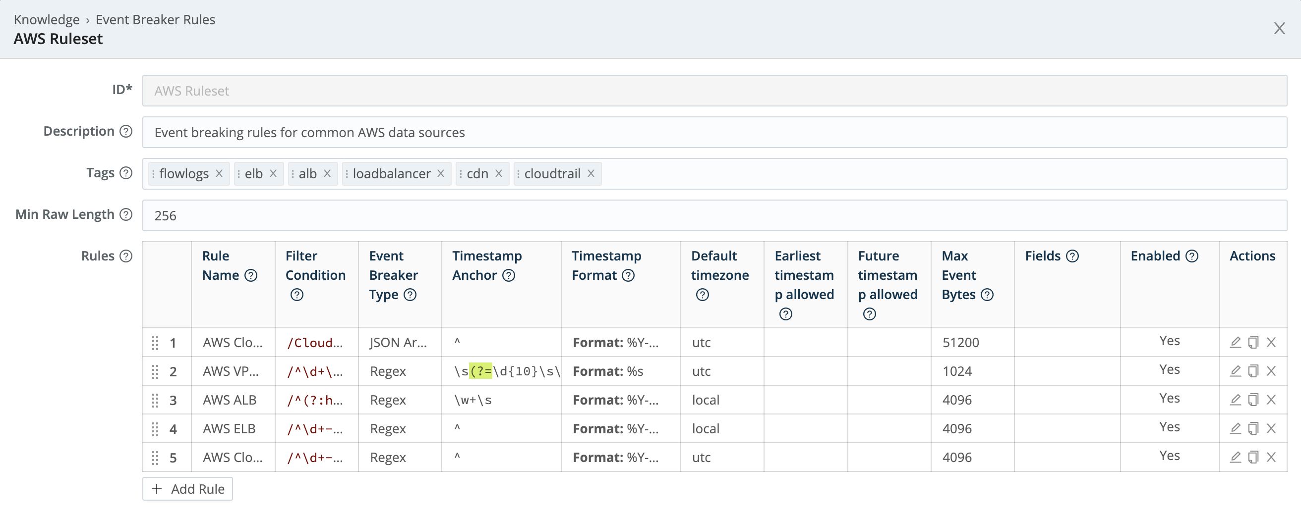 Rules within an example (AWS) ruleset that ships with Cribl Stream
