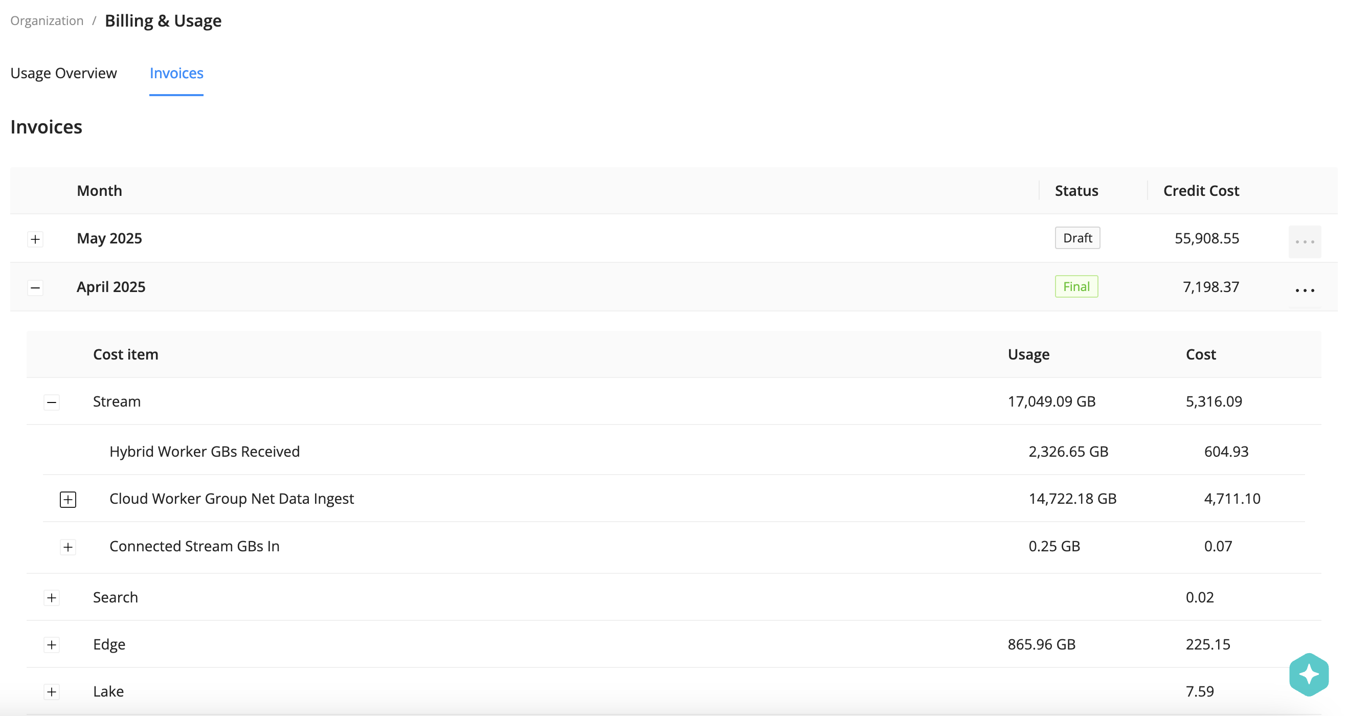 Monthly invoice information