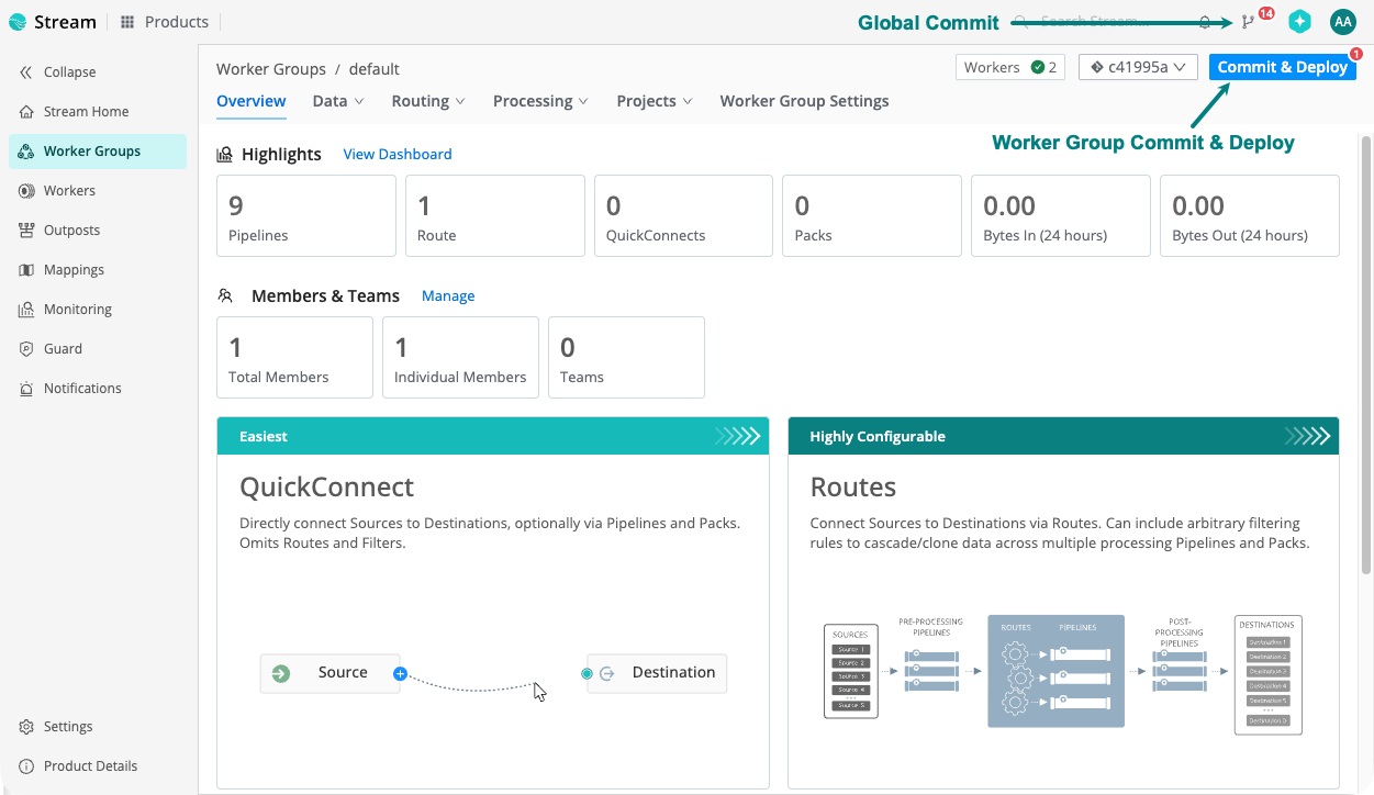 Stream Worker Group page with Worker Group-specific Commit & Deploy button, and the global commit icon highlighted