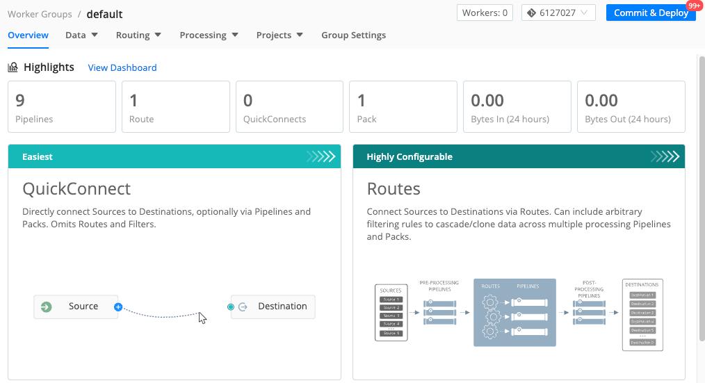 Group Overview page