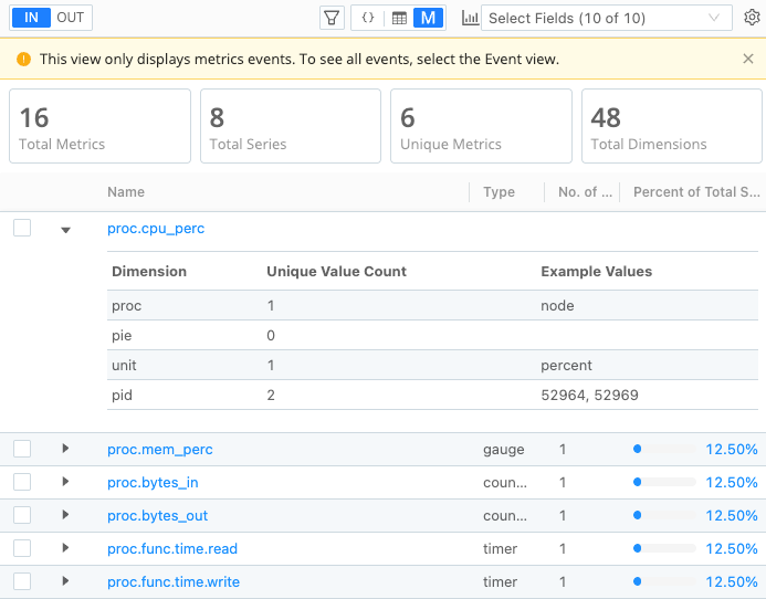 Example Metrics View
