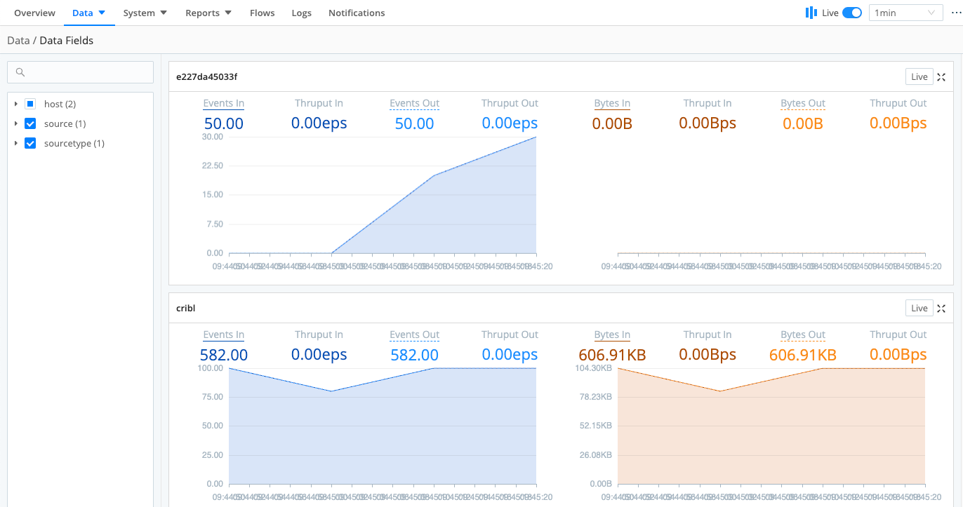 Data Fields graph in Monitoring