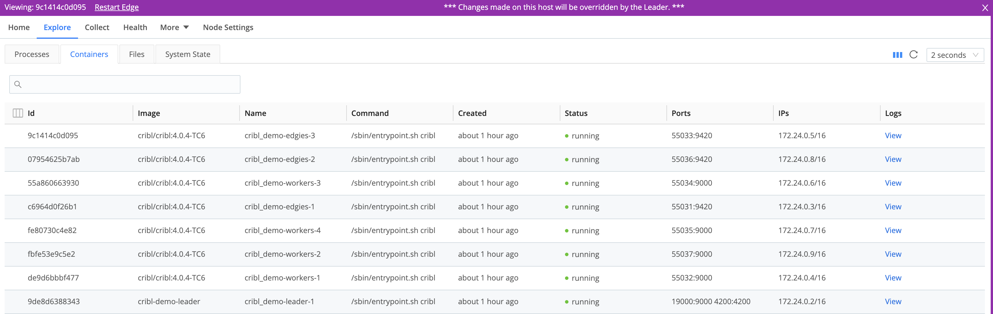 Containers overview