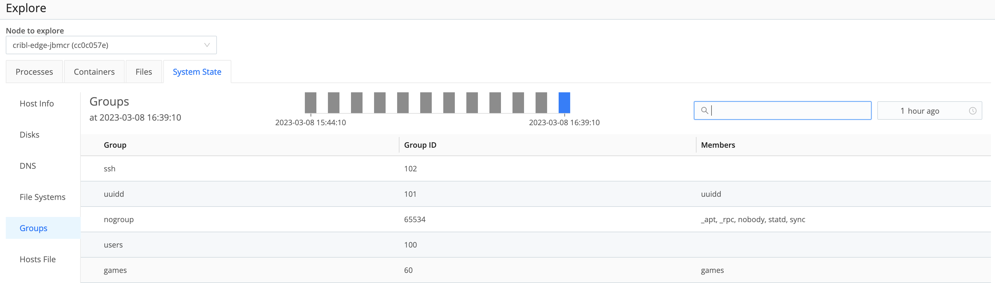 Groups tab