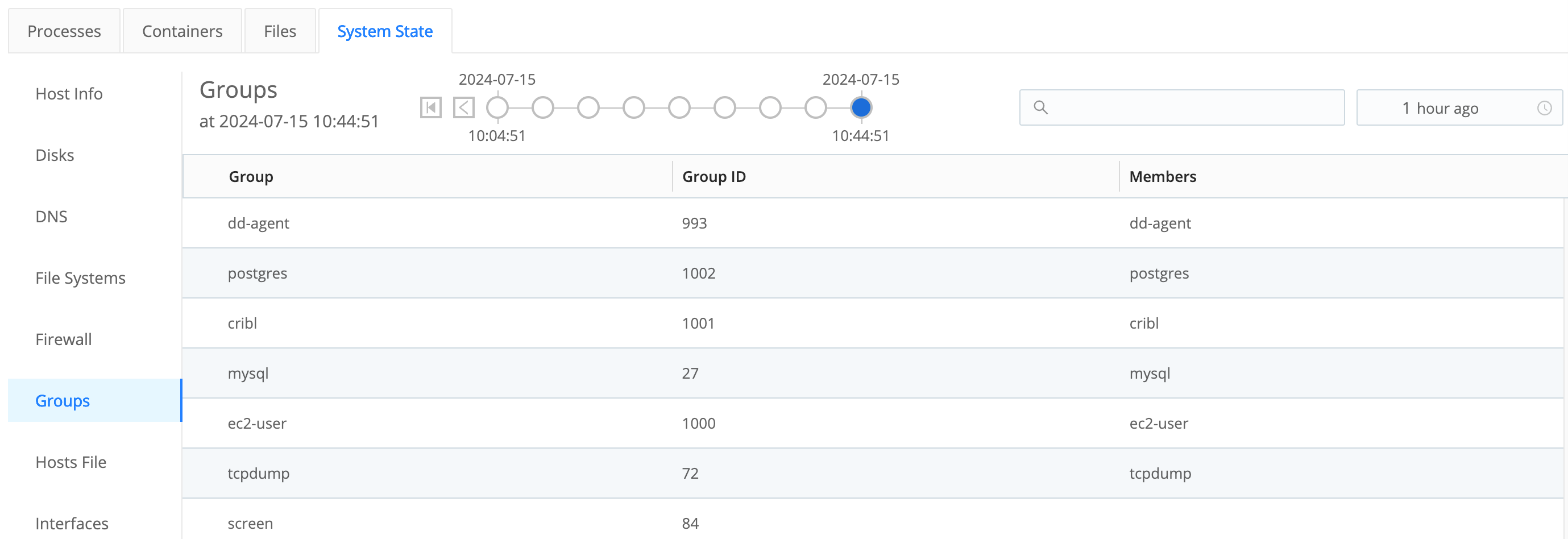 Groups tab