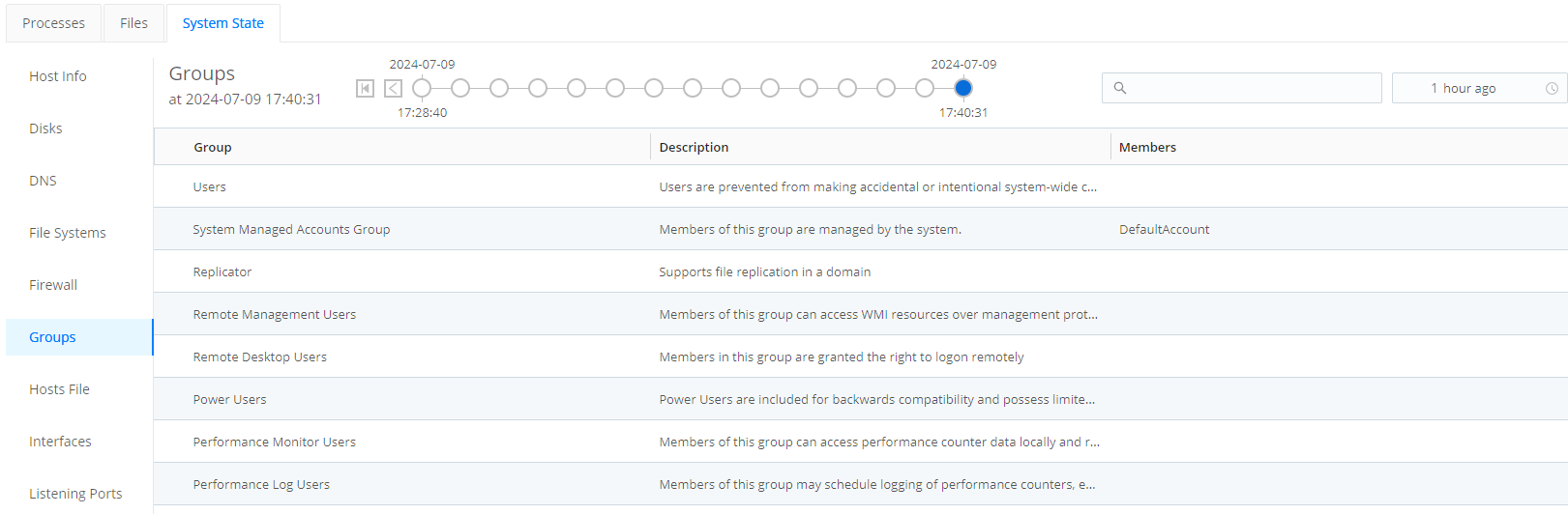 Groups tab