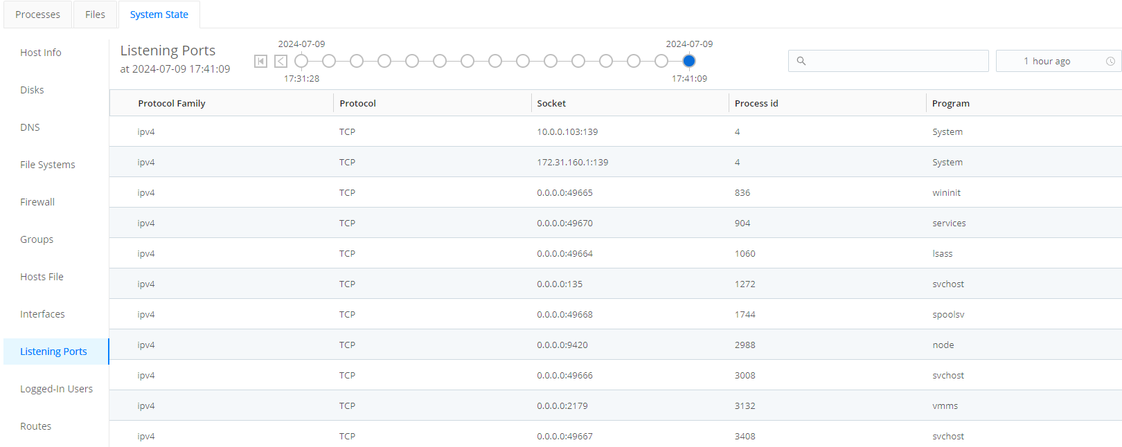 Listening Ports tab