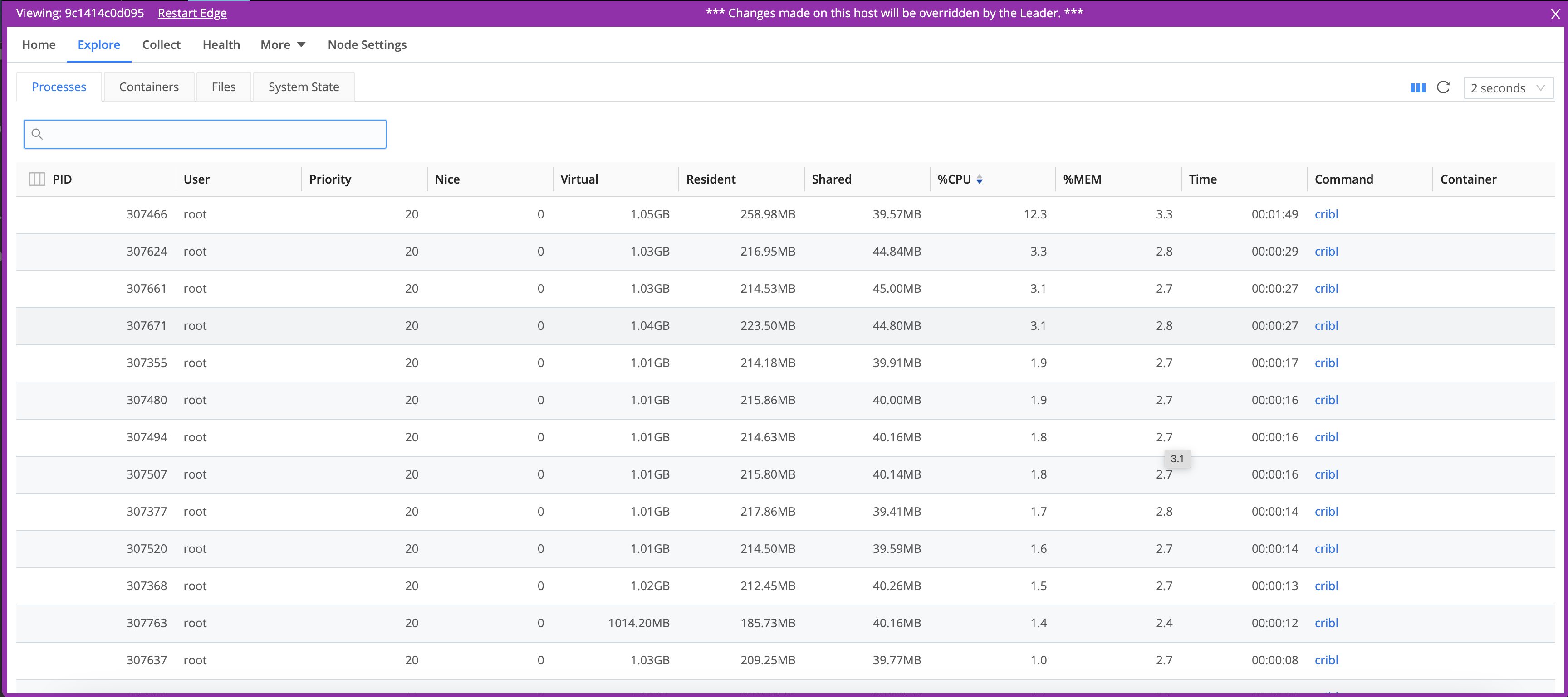 View Processes