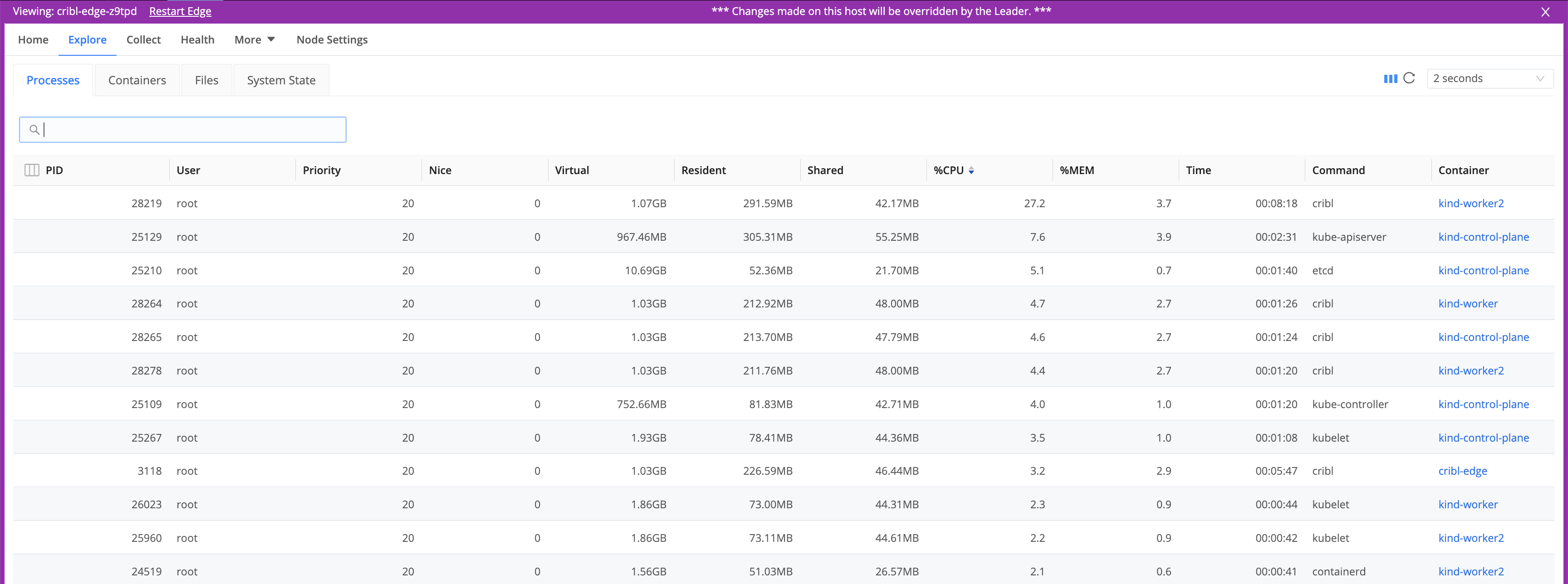 View Processes