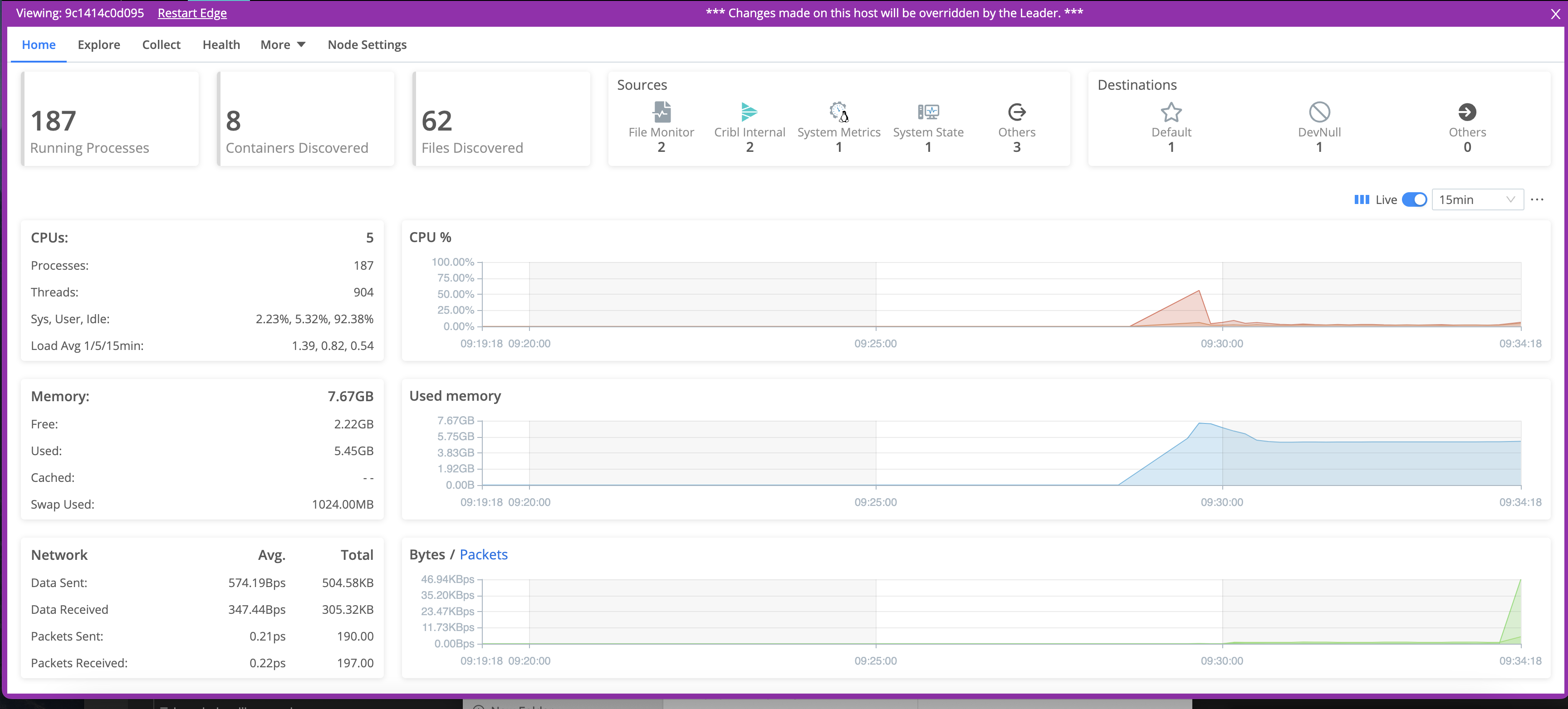 Teleporting into an Edge Node