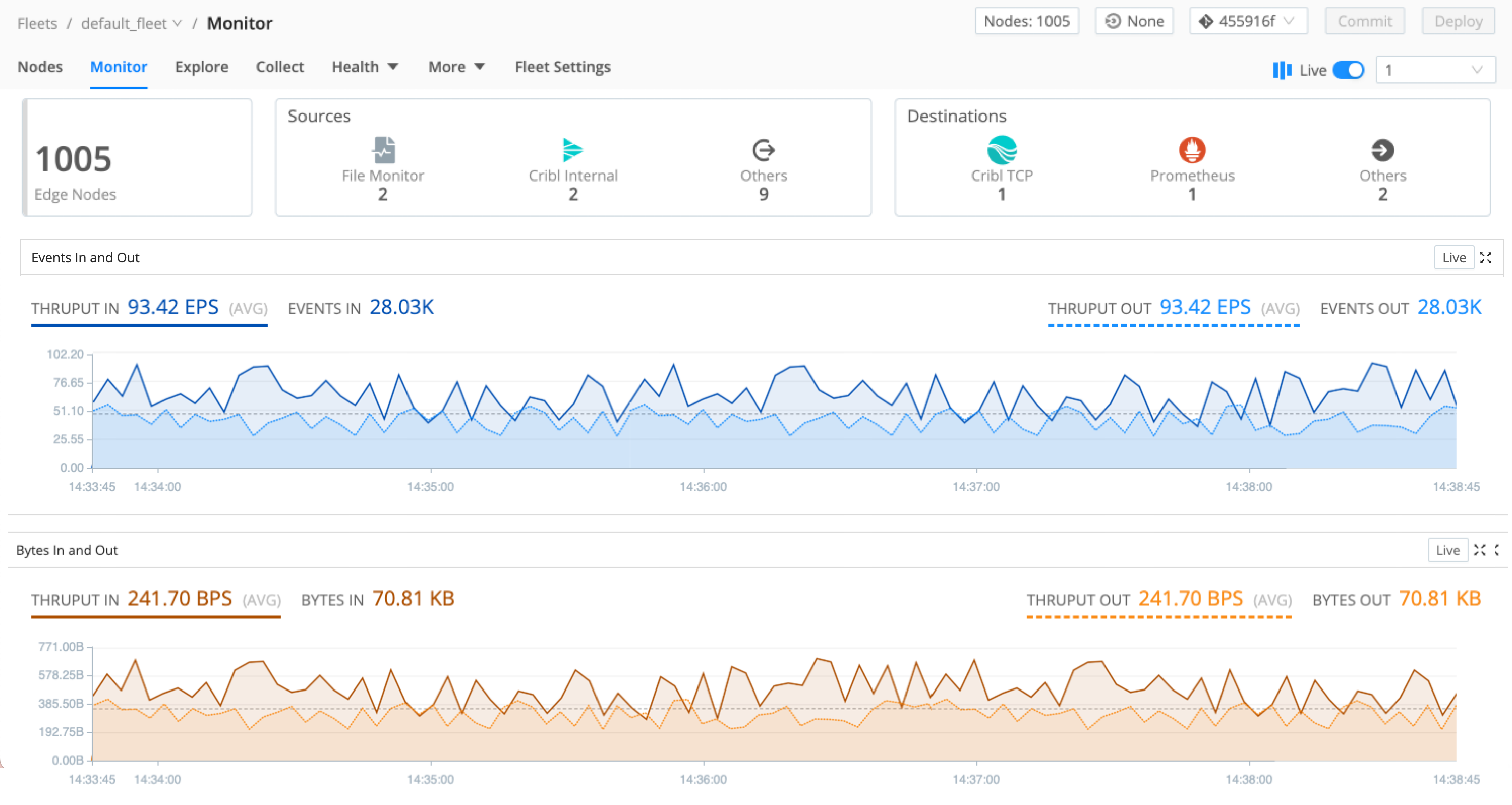 Fleets Monitor View