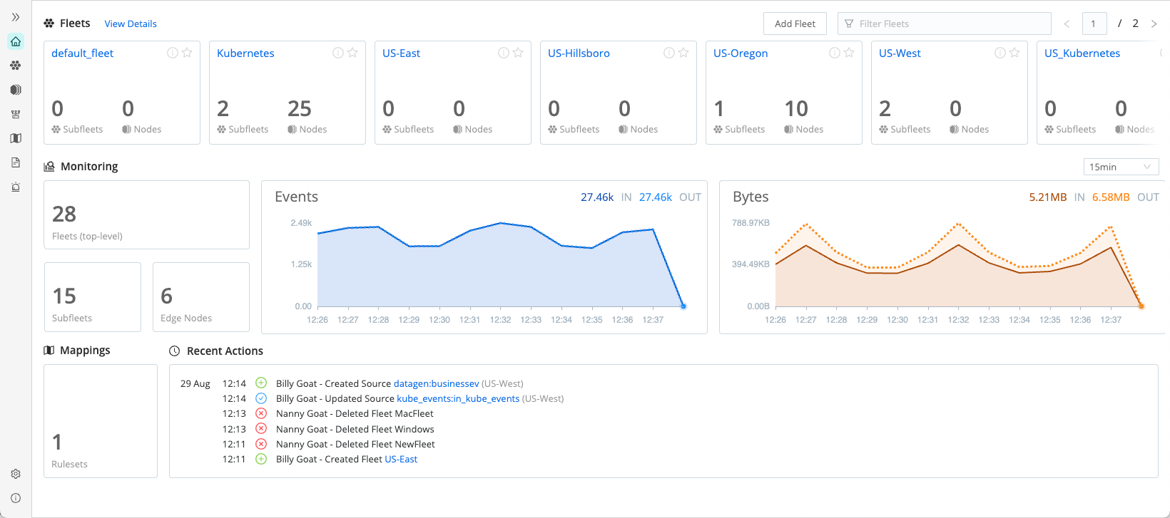 The Edge Home page, showing an overview of the configured resources