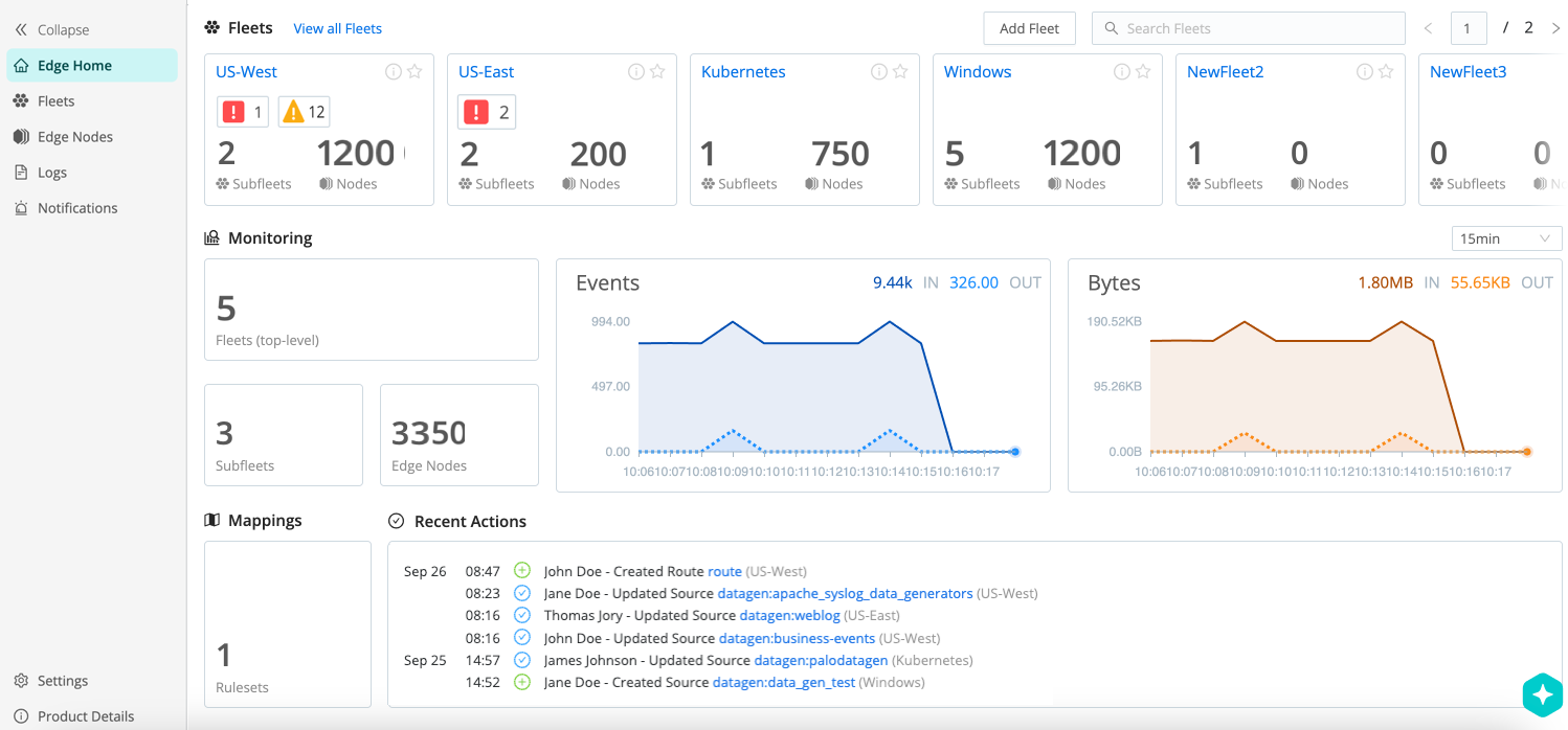 The Edge Home page, showing an overview of the configured resources