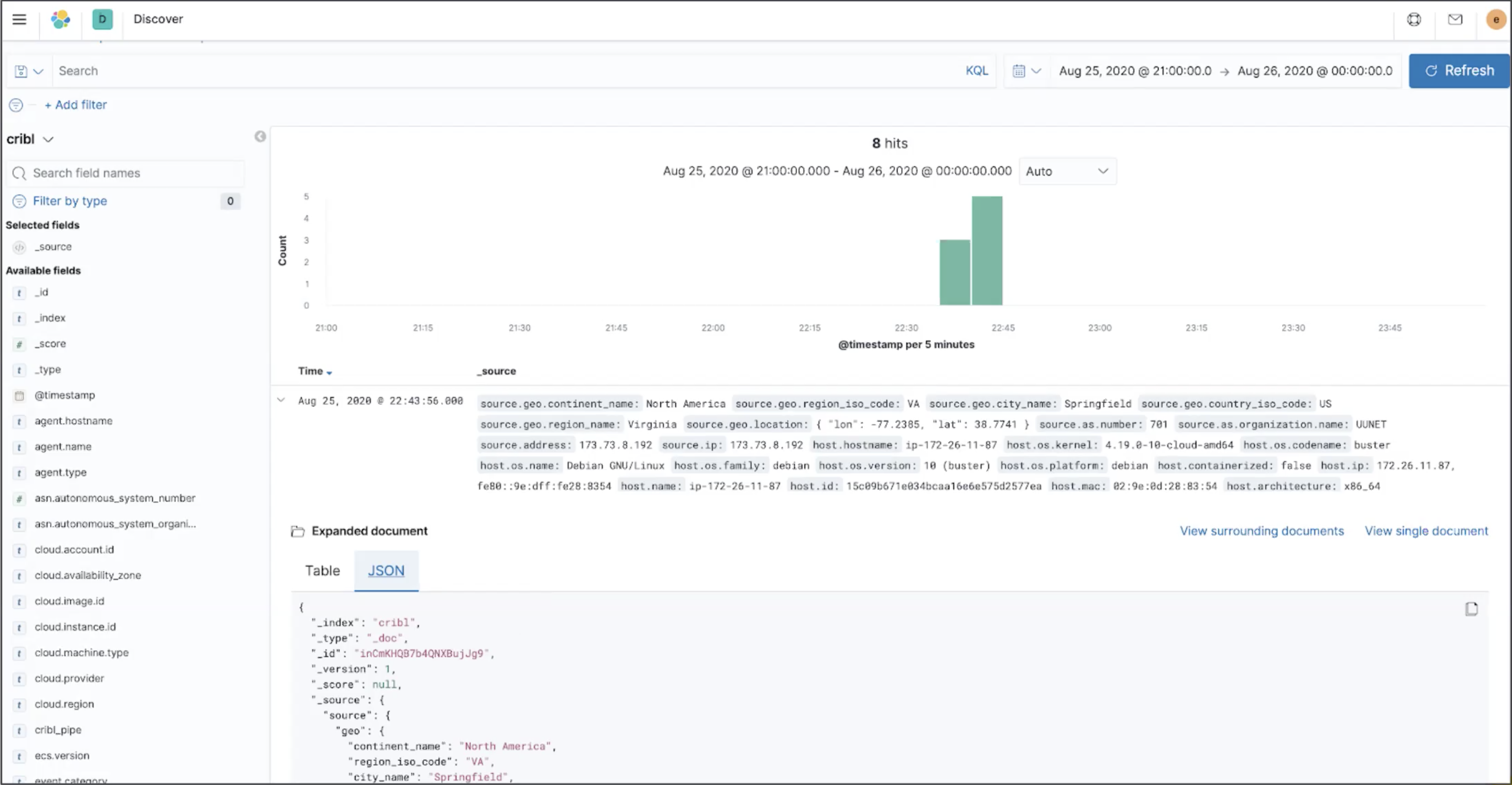 Event as exported to Elasticsearch
