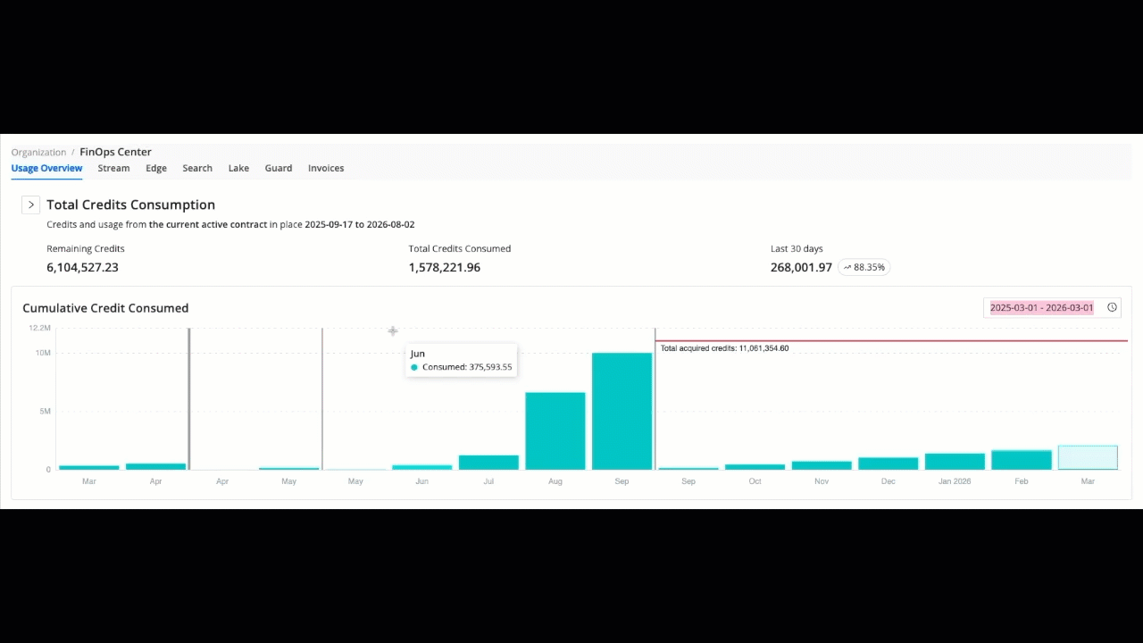 Zoom-in on FinOps Center
