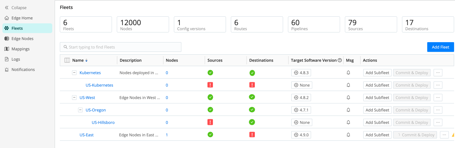 Fleets page