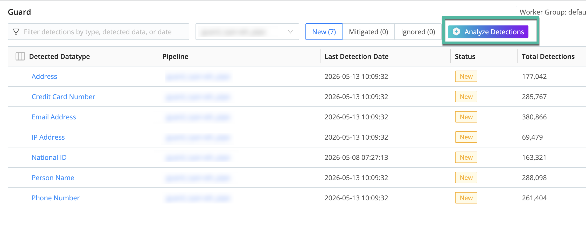 Analyze detected datatypes
