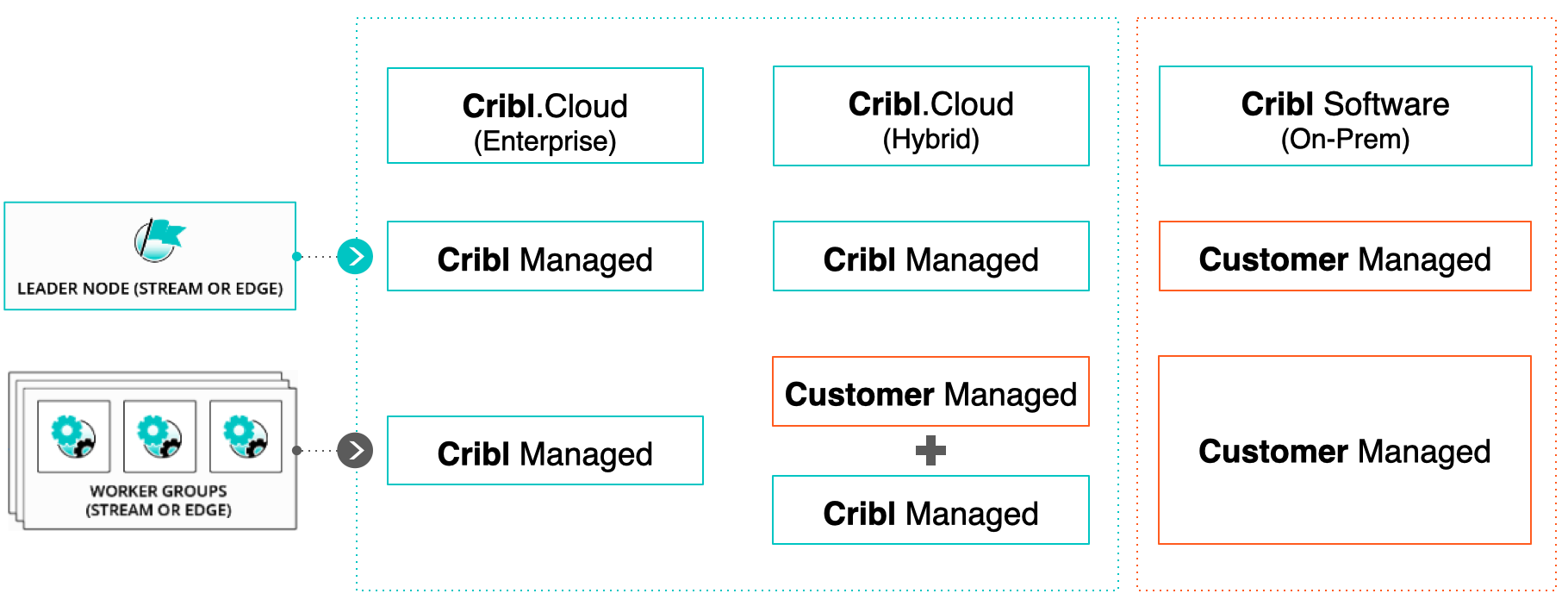 Enterprise Cloud | Cribl Docs