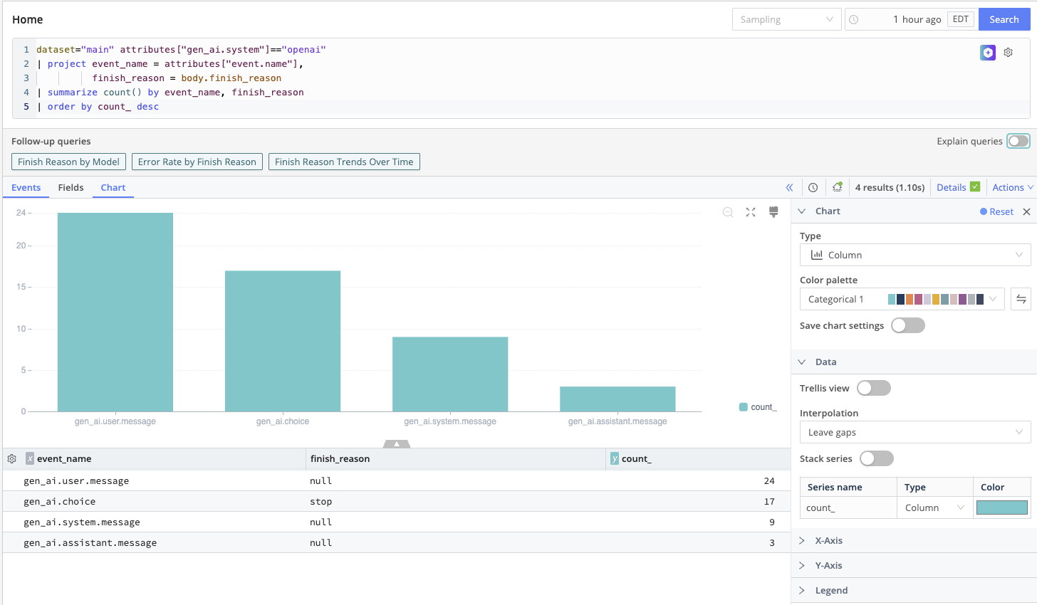 Cribl Search in-place query that runs against OpenAI telemetry, filters those events, and then groups them by event type and finish reason