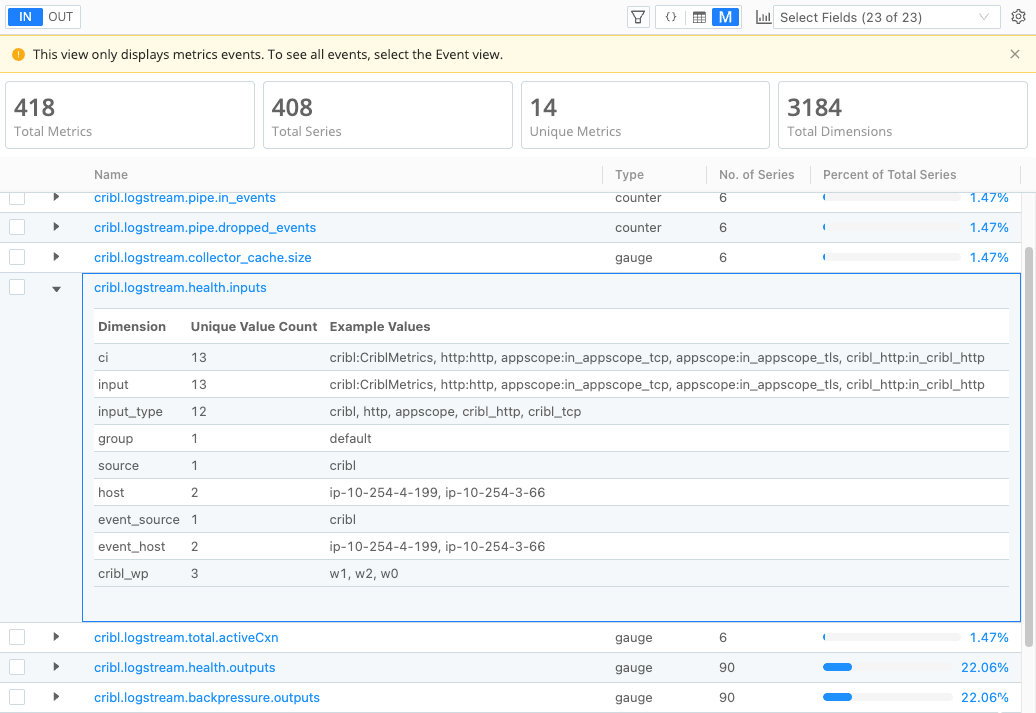 Example of a high-cardinality metric in Metrics View