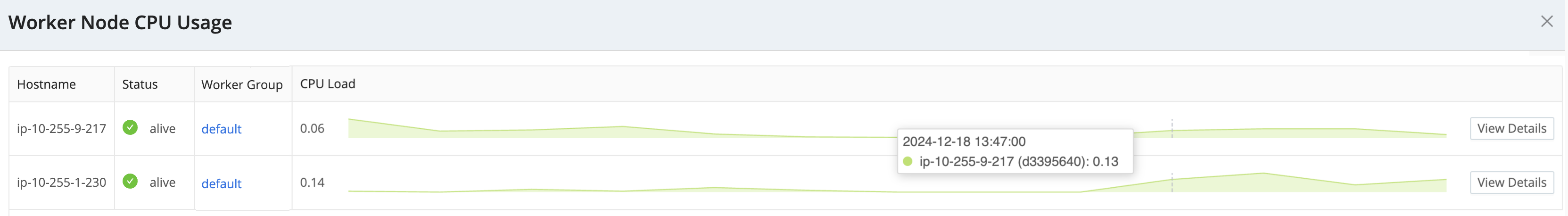 Monitoring page
