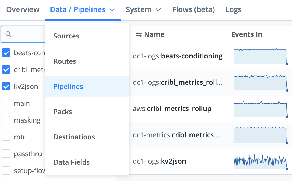 Monitoring > Data submenu (Pipelines selected)
