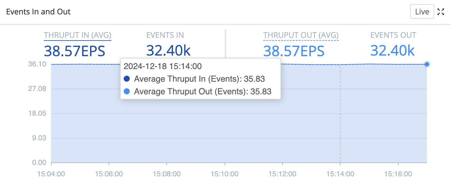 Throughput details