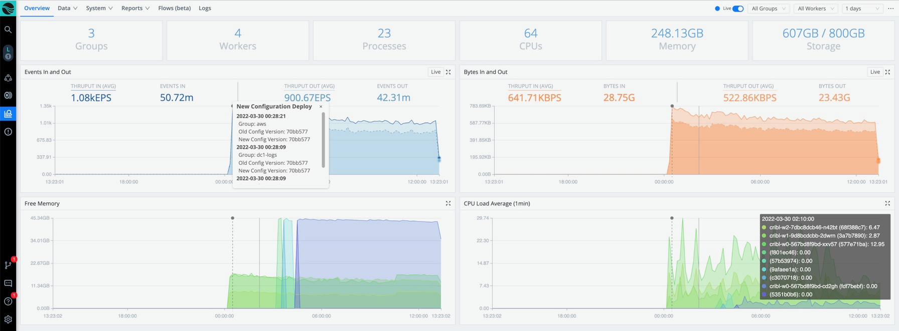 Monitoring page