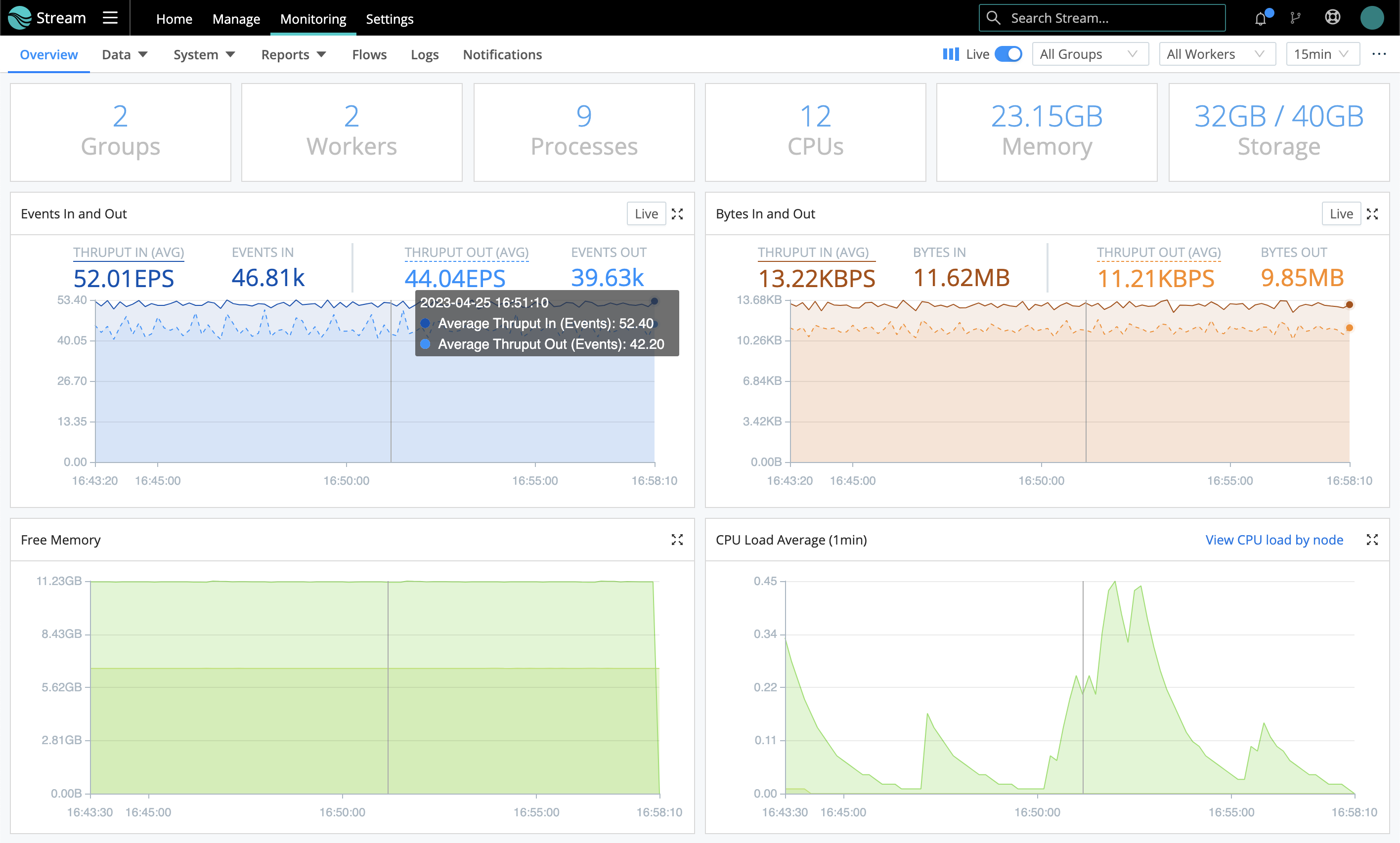 Monitoring page