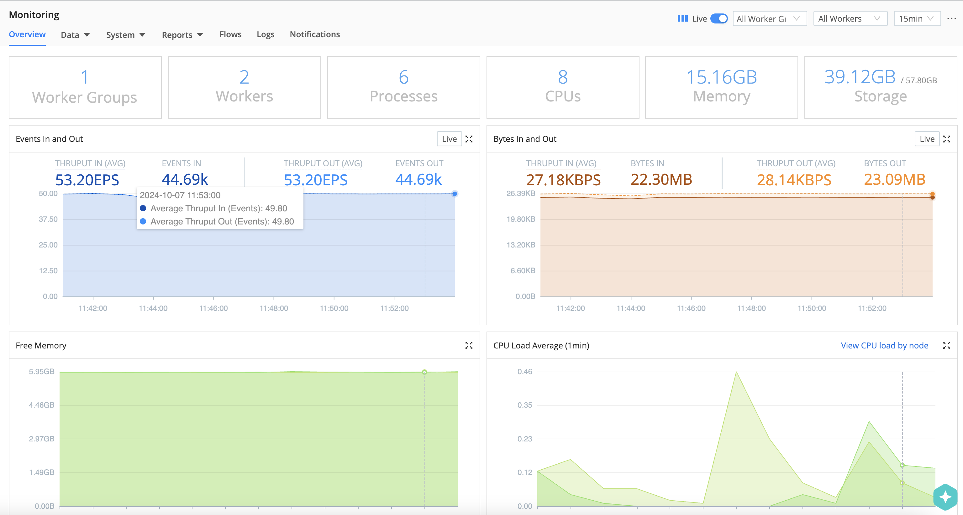 Monitoring page