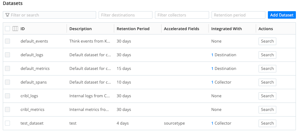 Dataset list in Cribl Lake with filters at the top