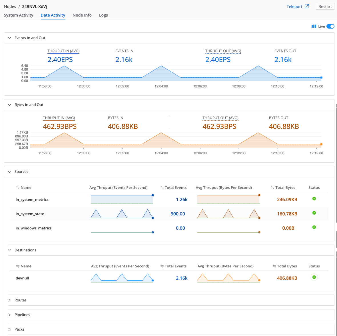 Node info panel data activity