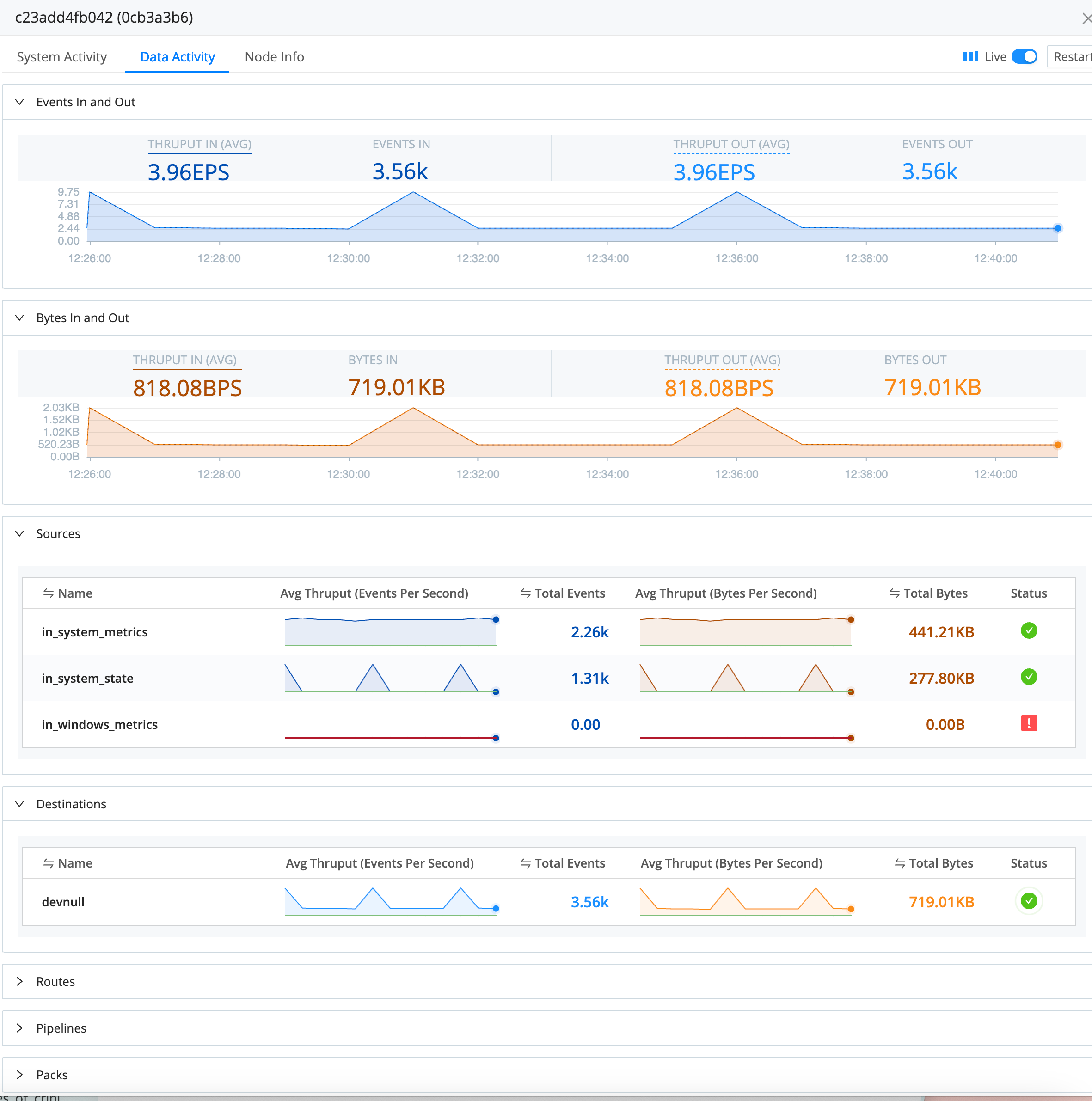 Node info panel data activity