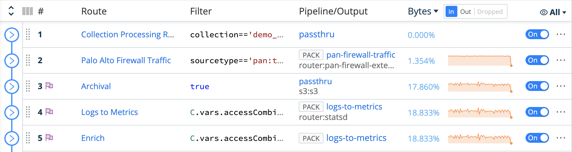 PACKs badged in Routing table’s Pipeline column