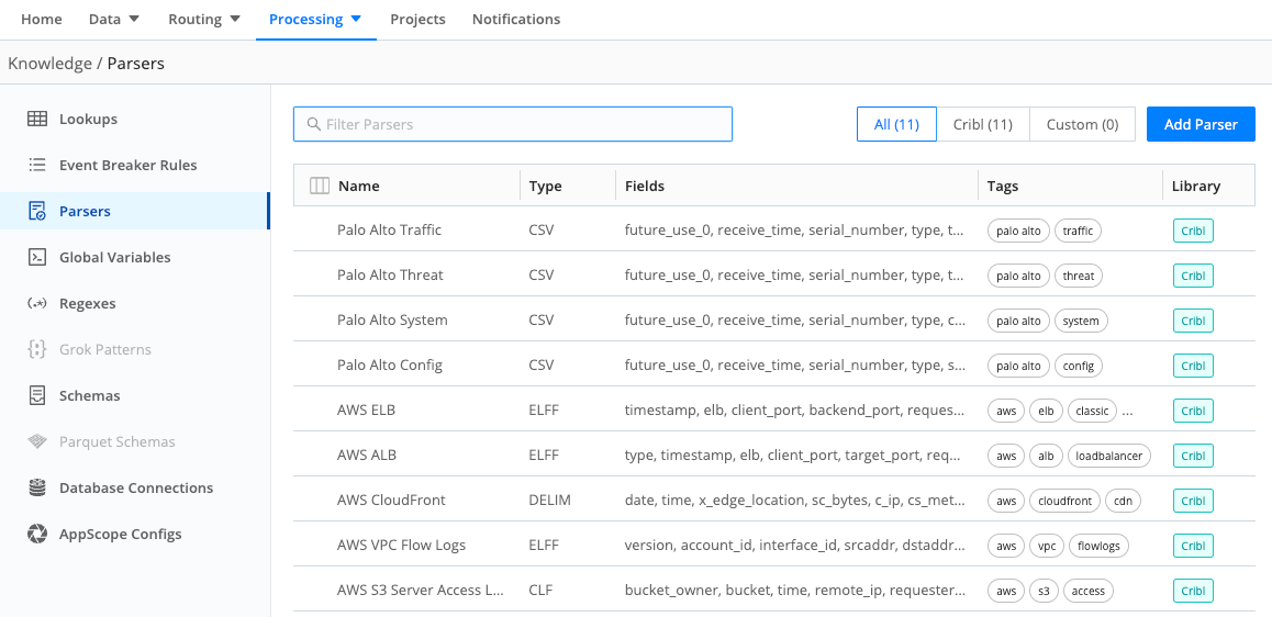 Parsers Library