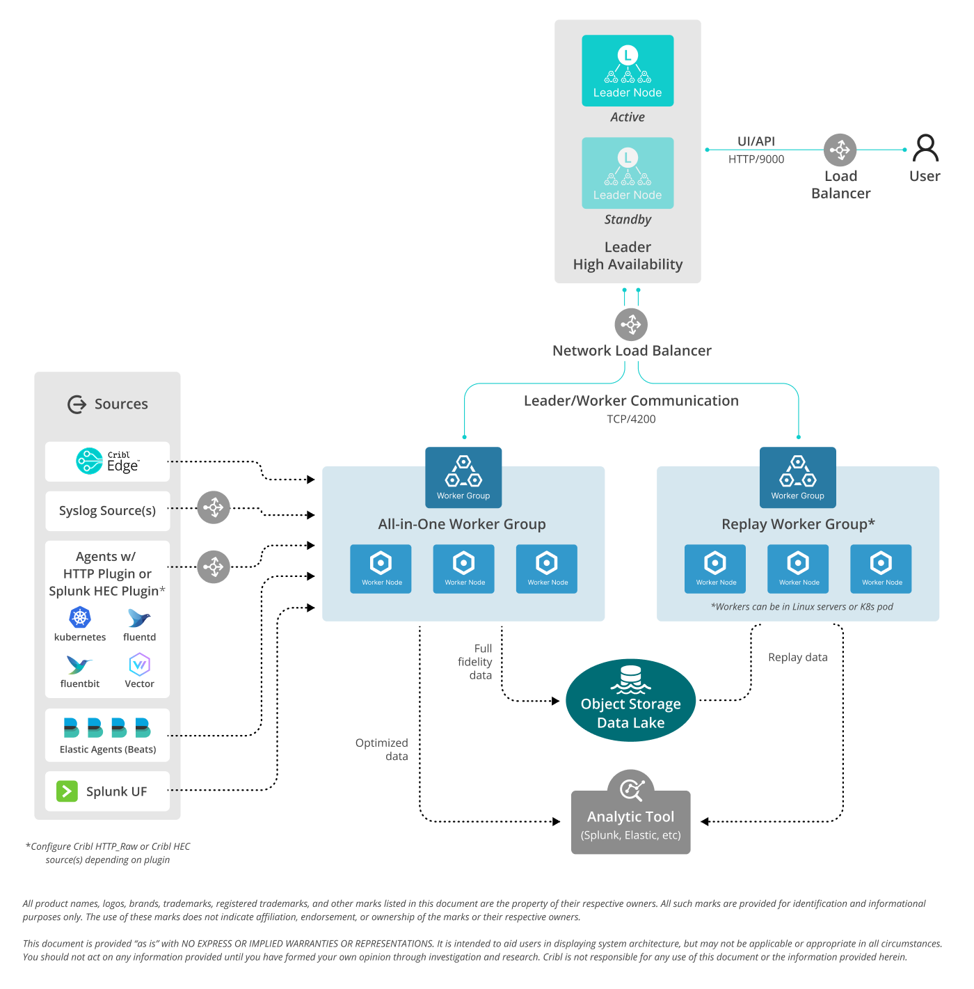Unified Ingest & Replay with Cribl Stream