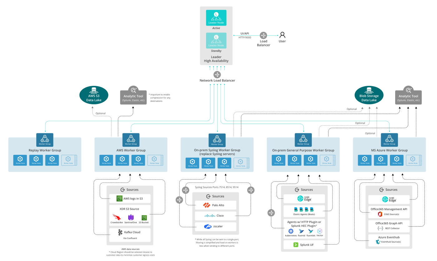 Comprehensive reference architecture