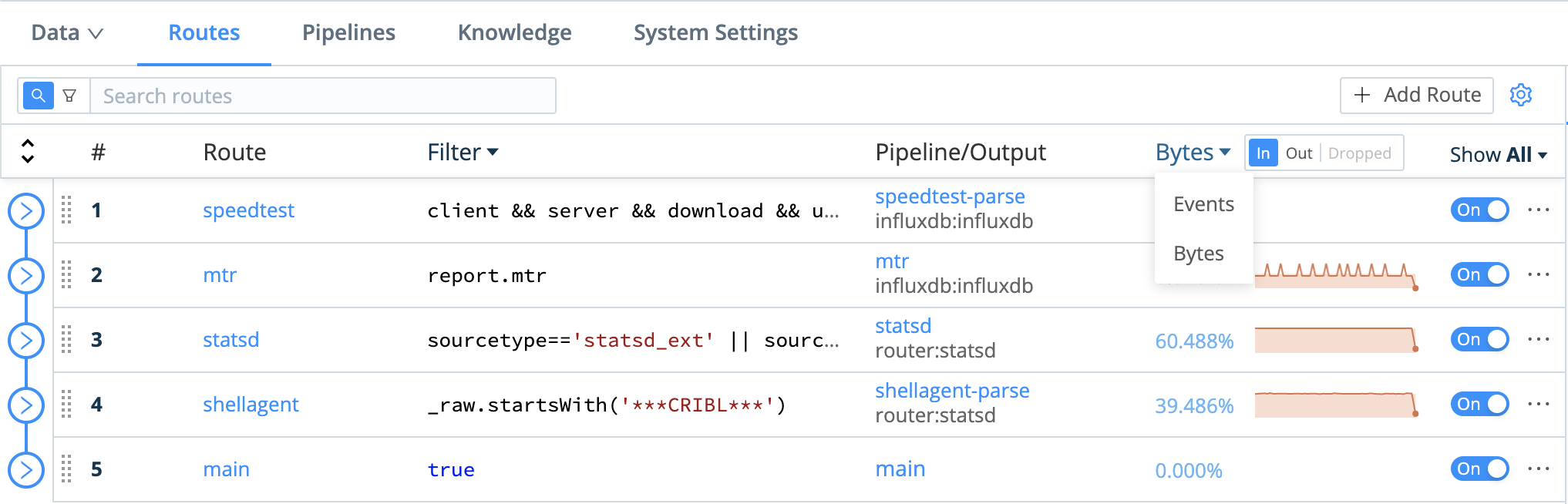 Routes and bytes
