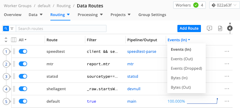Routes and bytes