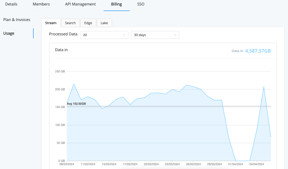 Billing > Usage tab