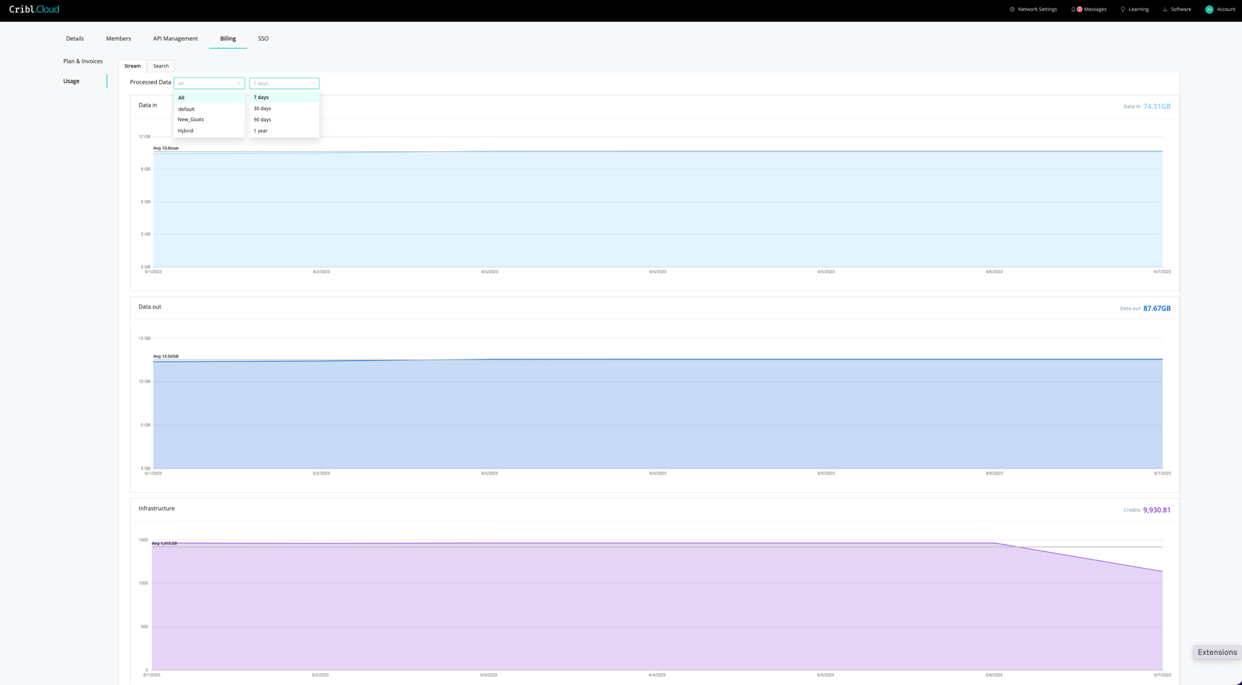 Billing > Usage tab