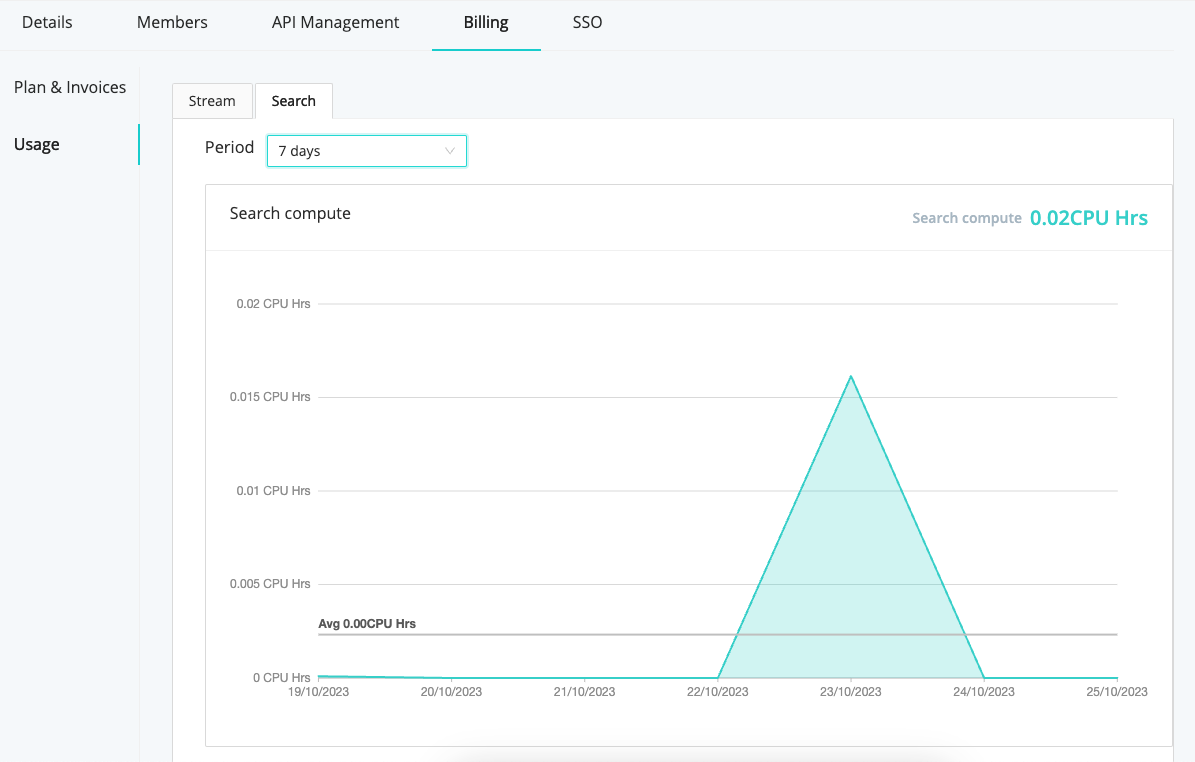 Billing > Usage tab