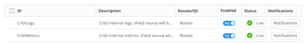 Cribl Internal Sources – click either or both of these rows to configure
