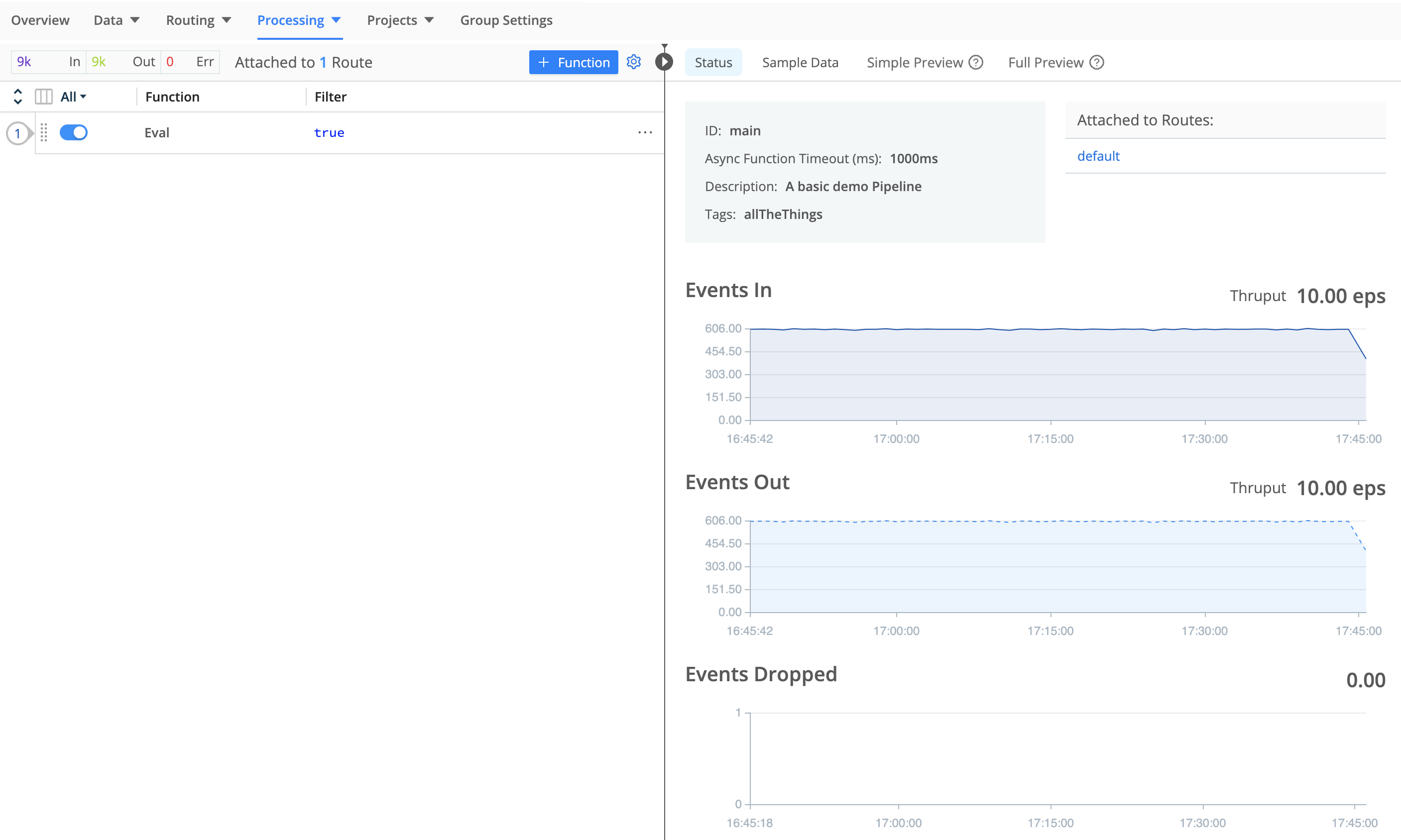 Pipeline status tab