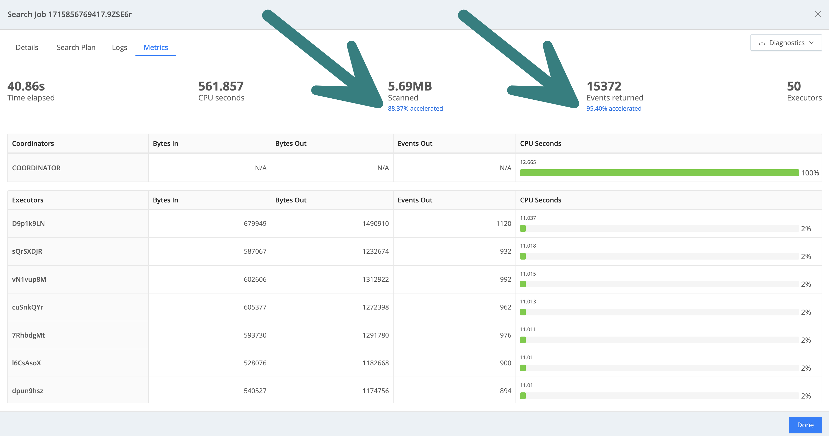 Dataset Acceleration metrics