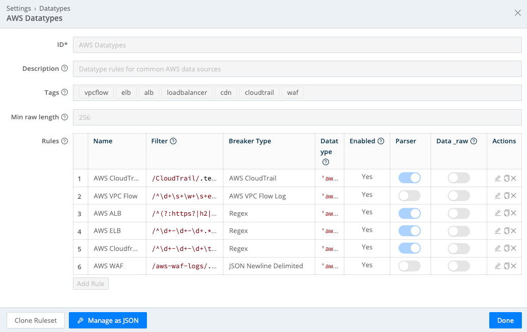 AWS Datatypes