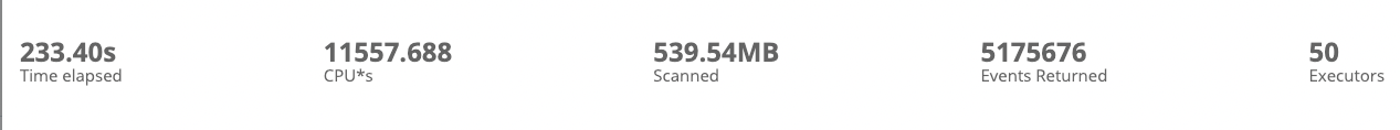 Unsampled results