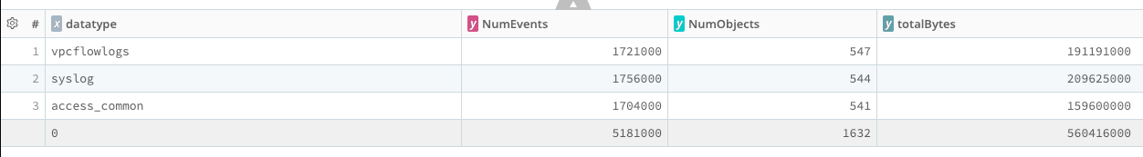 Sampled results